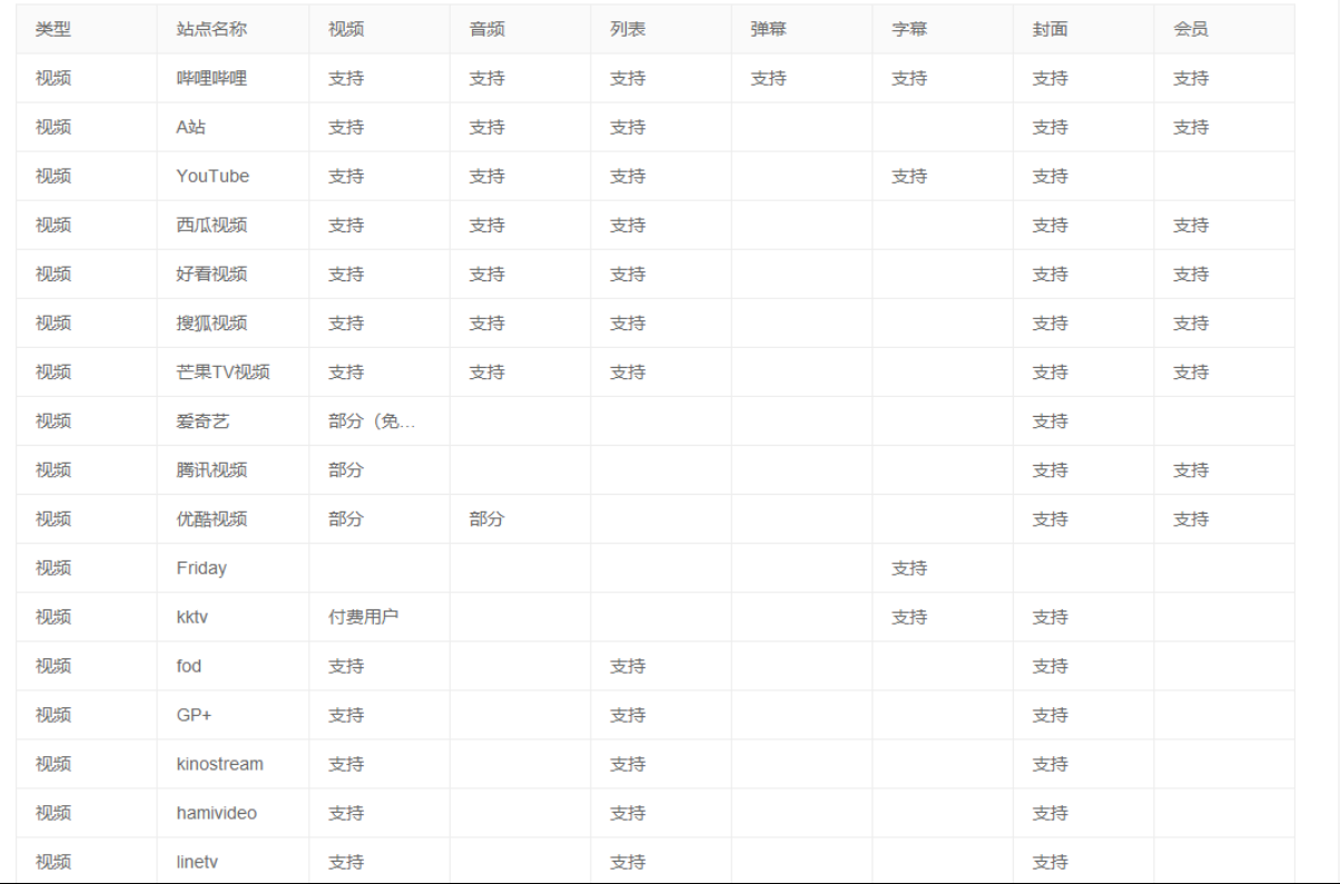 【分享】闪豆下载器 v4.0.0.0-2024.12.12 第6张插图