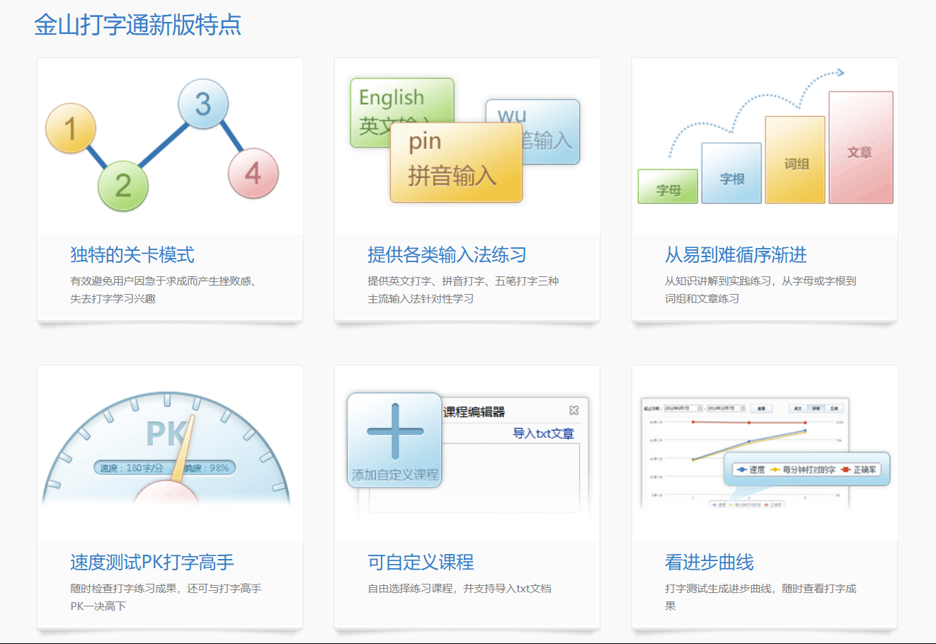 Windows 金山打字通_v2016 练习打字两年半 第6张插图