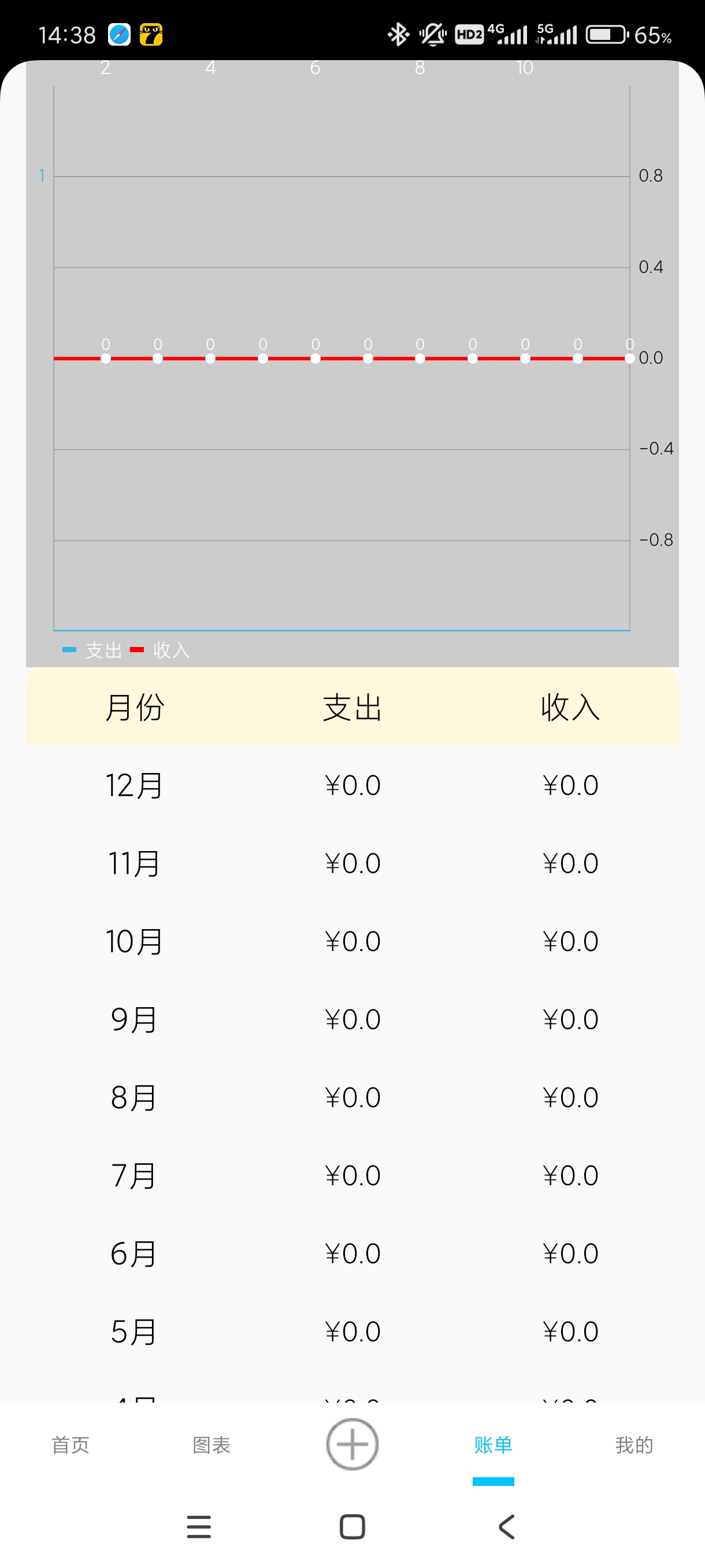 【分享】迷你小盒1.0攒钱记账小能手！安卓免费版第6张插图