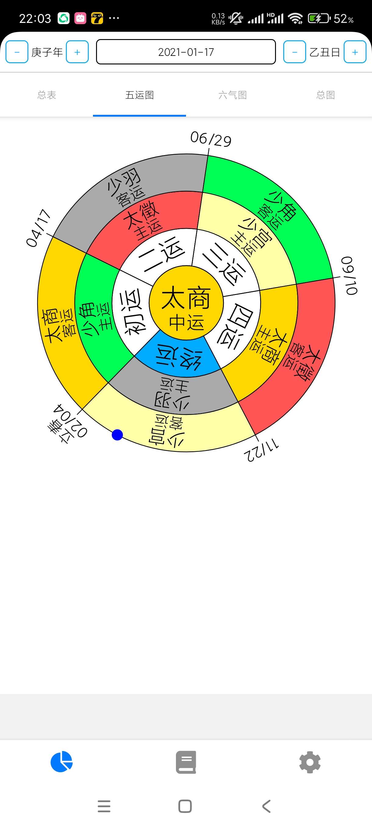 五运六气4.30气运算命推测！自学易经五行必备！ 第10张插图