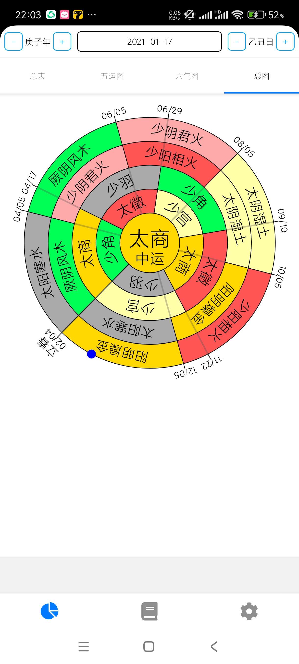 五运六气4.30气运算命推测！自学易经五行必备！ 第11张插图