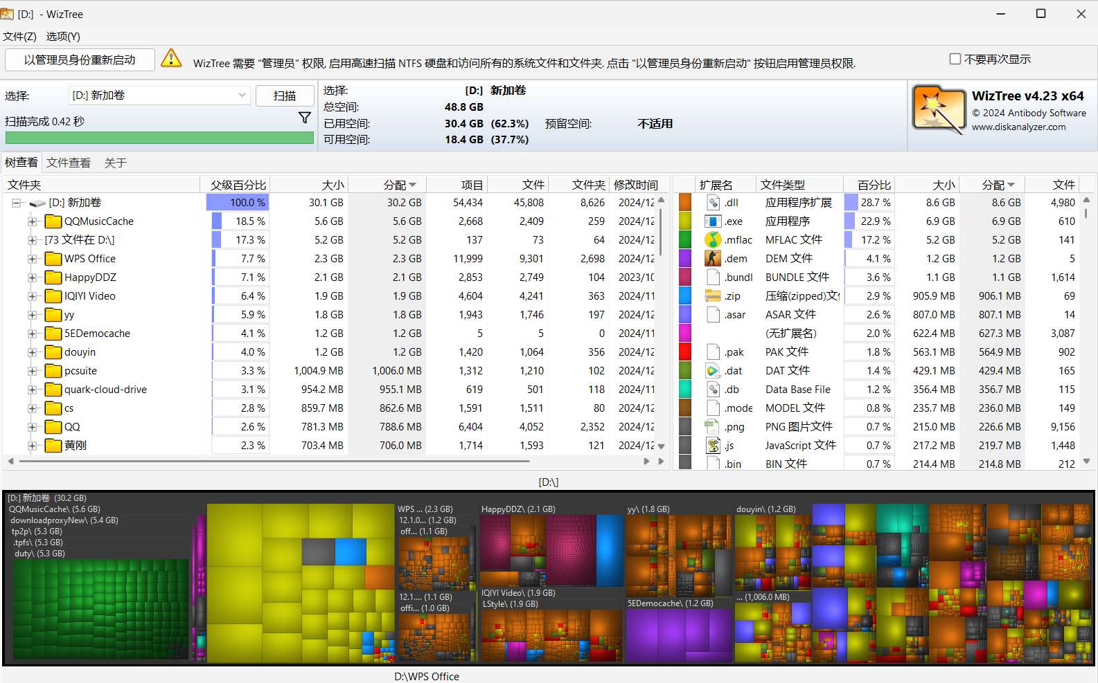 Wiz7  可视化磁盘清理器 再不用担心C盘删除错文件了 第6张插图