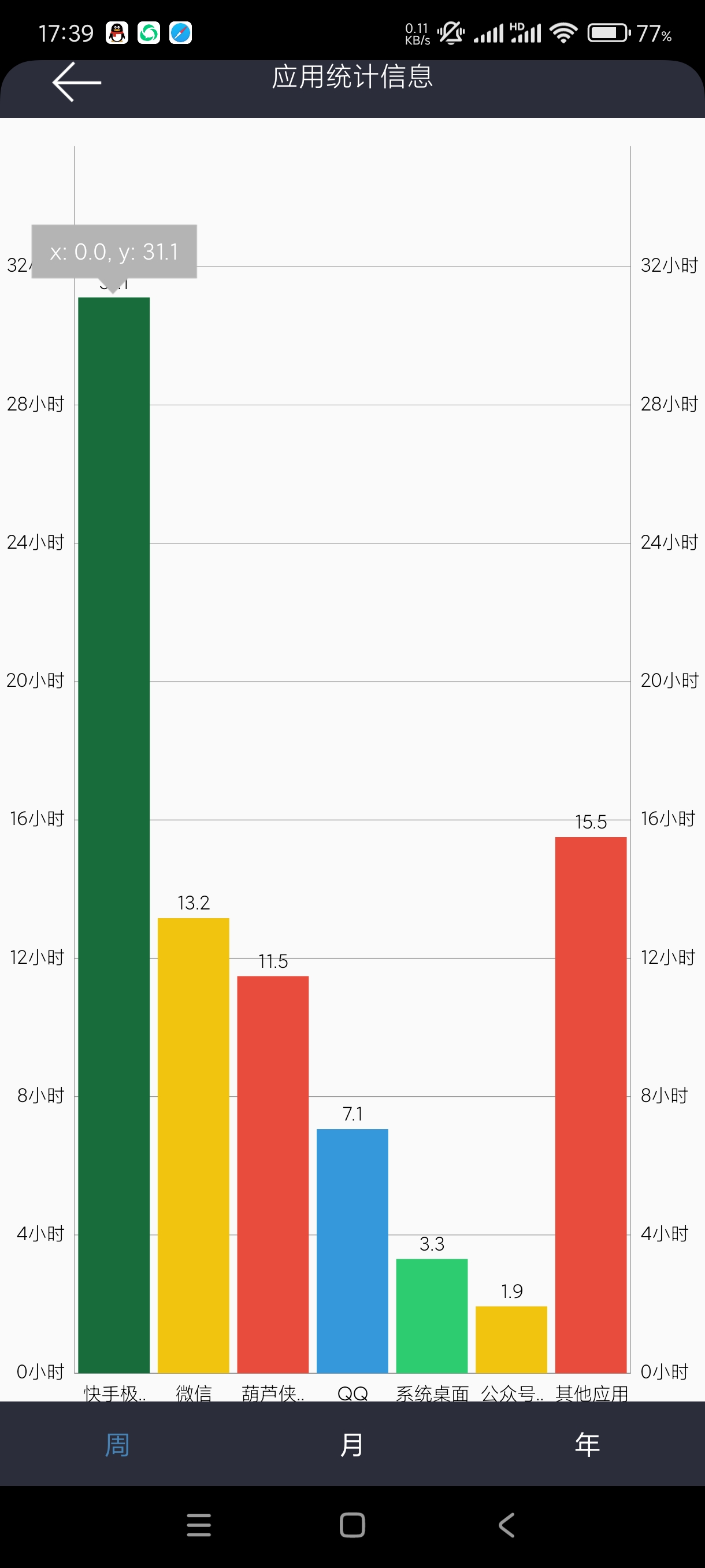 【分享】我是低头族1.0.1记录手机应用使用时长！无广第5张插图