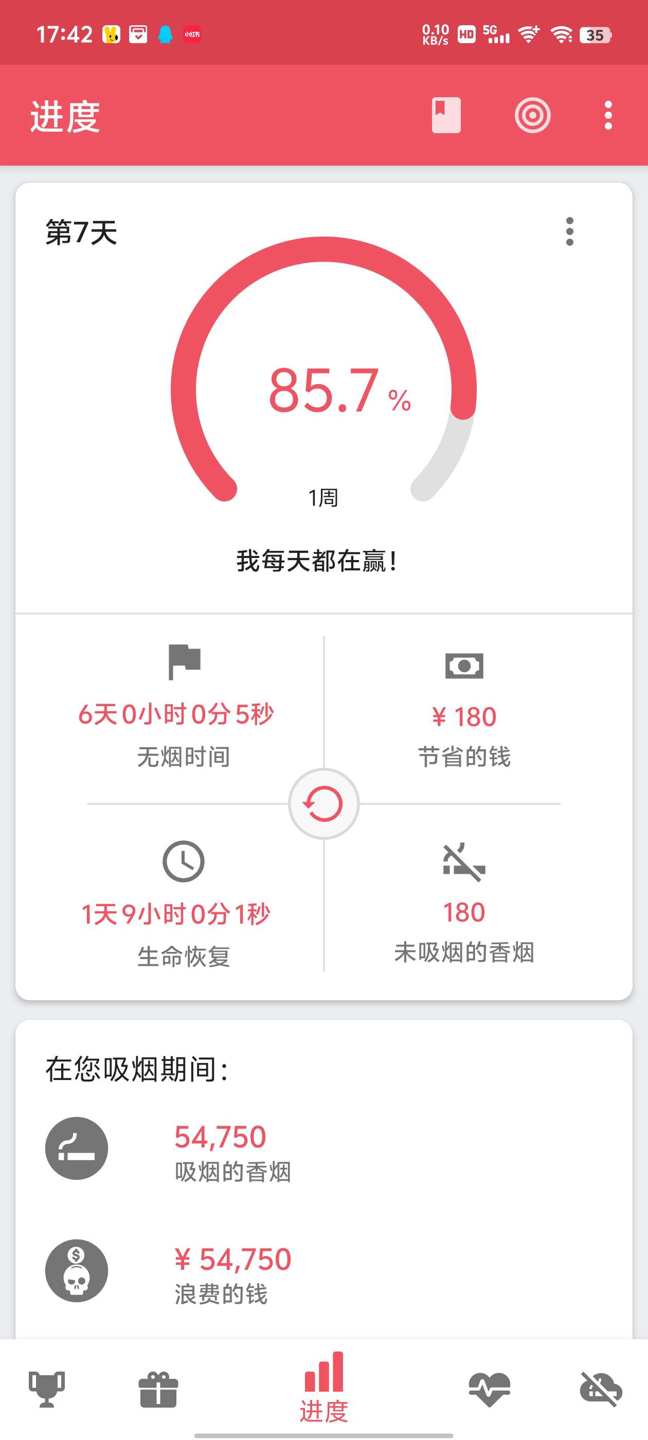 戒烟追踪器帮助您跟踪戒烟进度高级版 第6张插图