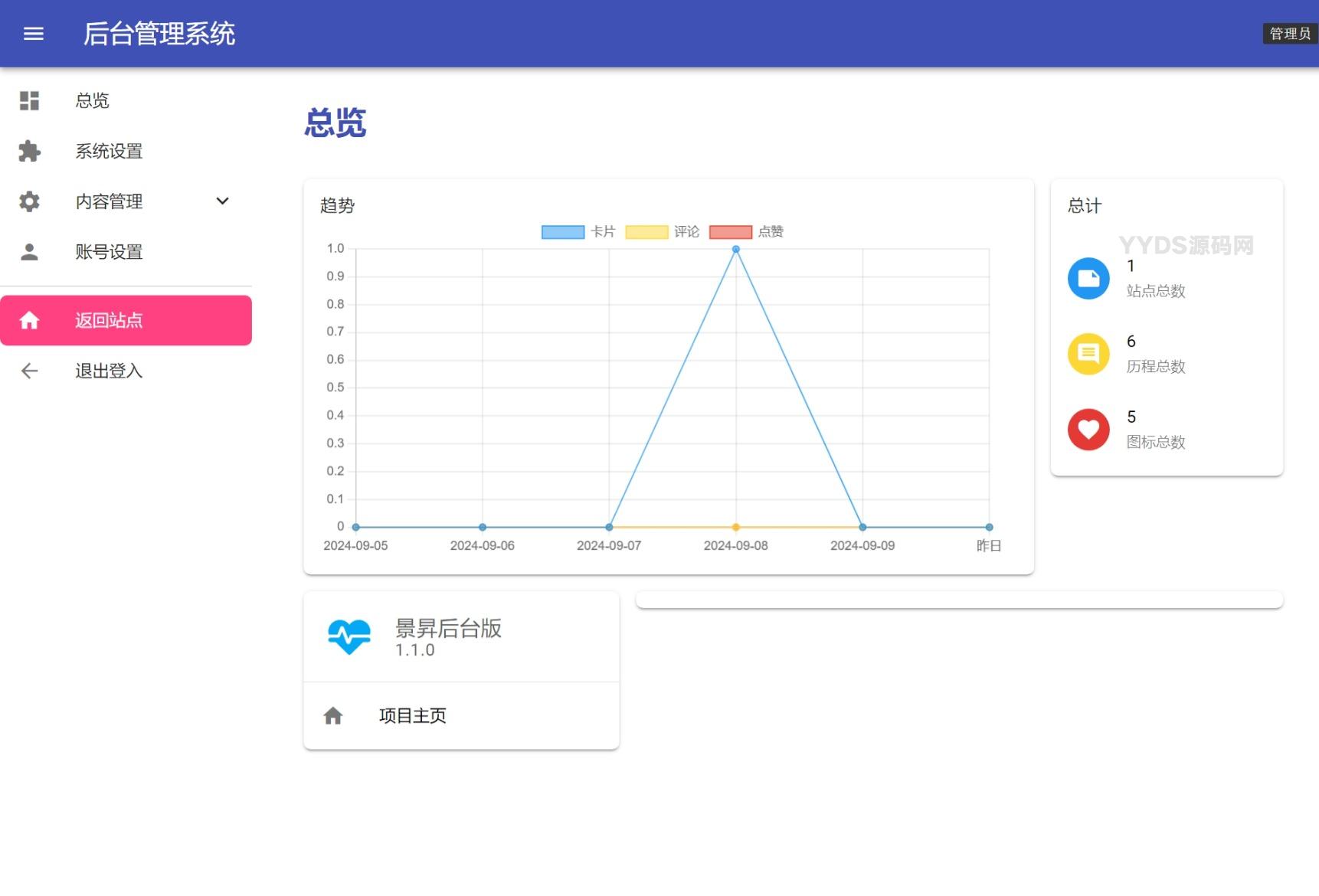 【网站源码】景昇个人主页 带后台第4张插图