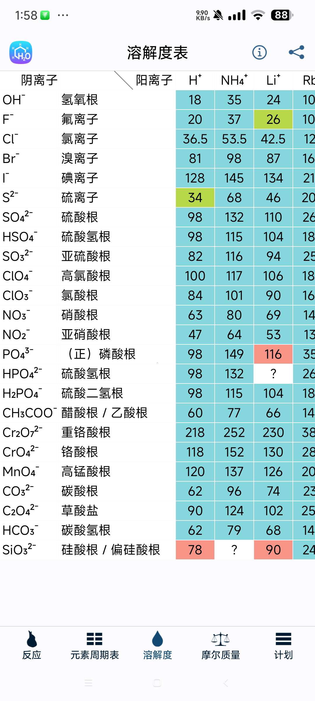 化学 4.24.1学习和研究化学知识 第6张插图