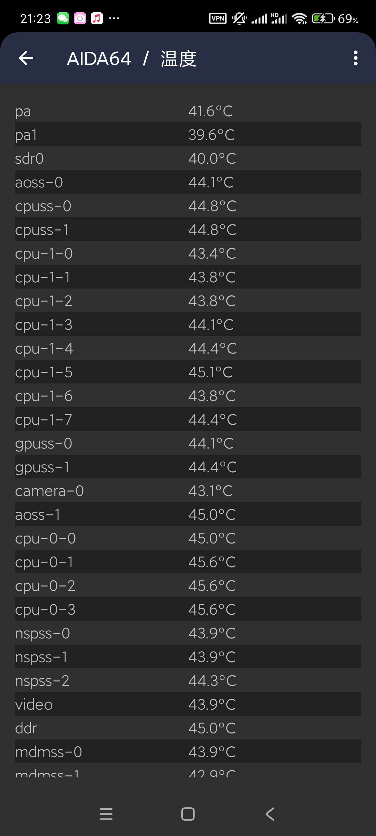 【分享】AIDA64~2.06强大的手机硬件检查工具~高级版第6张插图