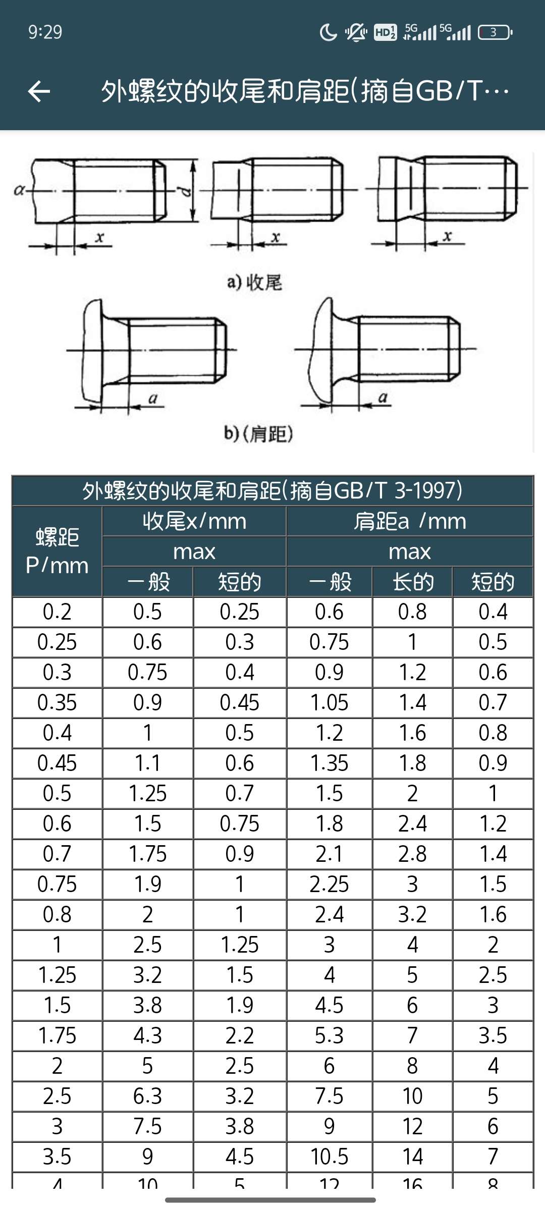 机械设计手册绿化版3.8.1 第6张插图