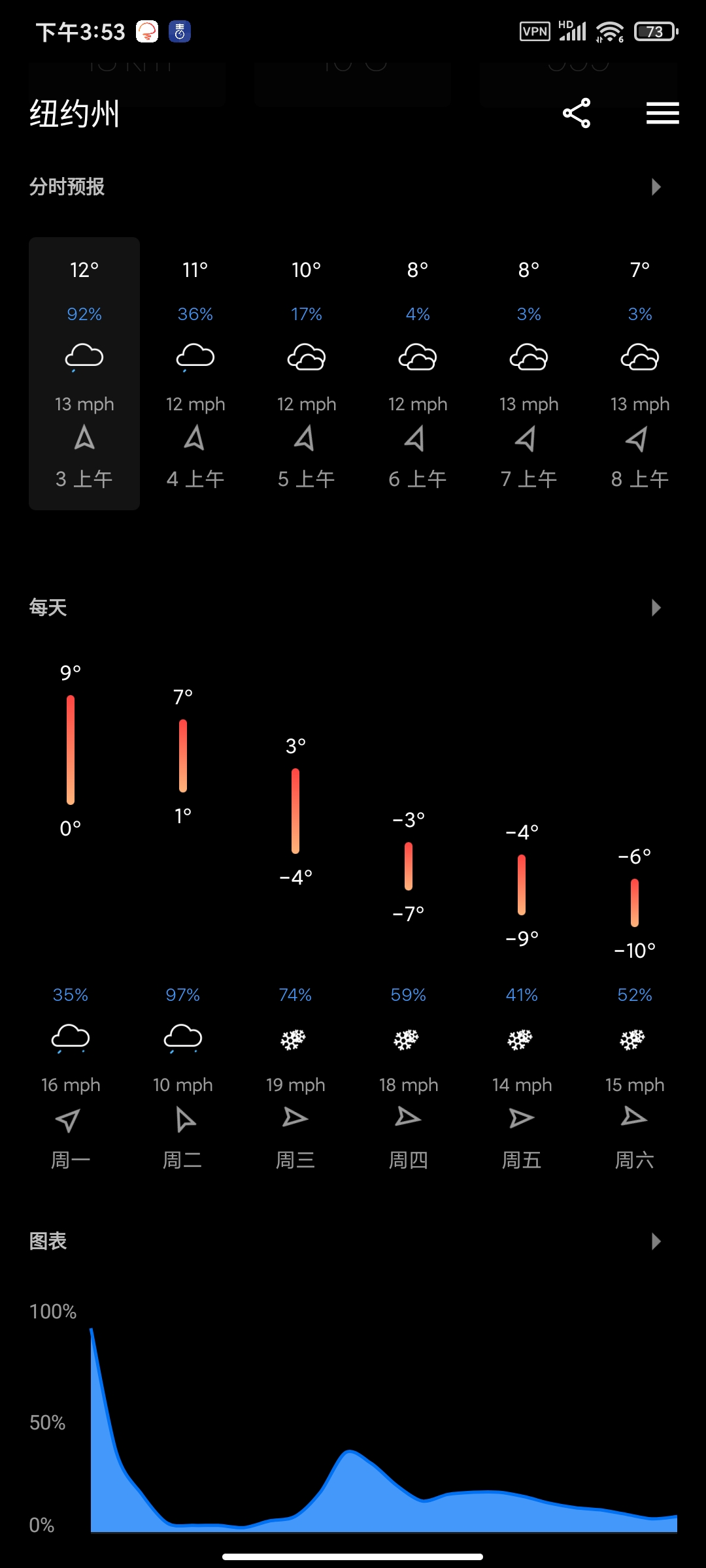 Today Weather2.3.0最新版全球天气 第6张插图