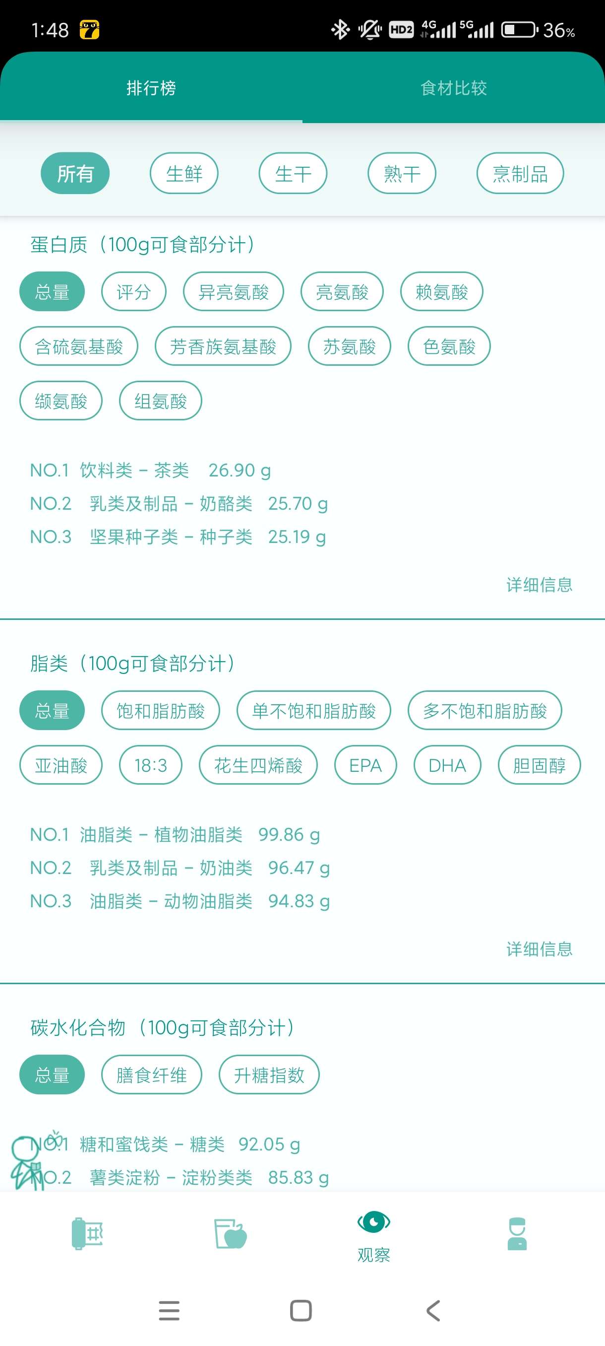 【蛇年大吉】食物书1.7食物营养表和每日需要营养~第5张插图