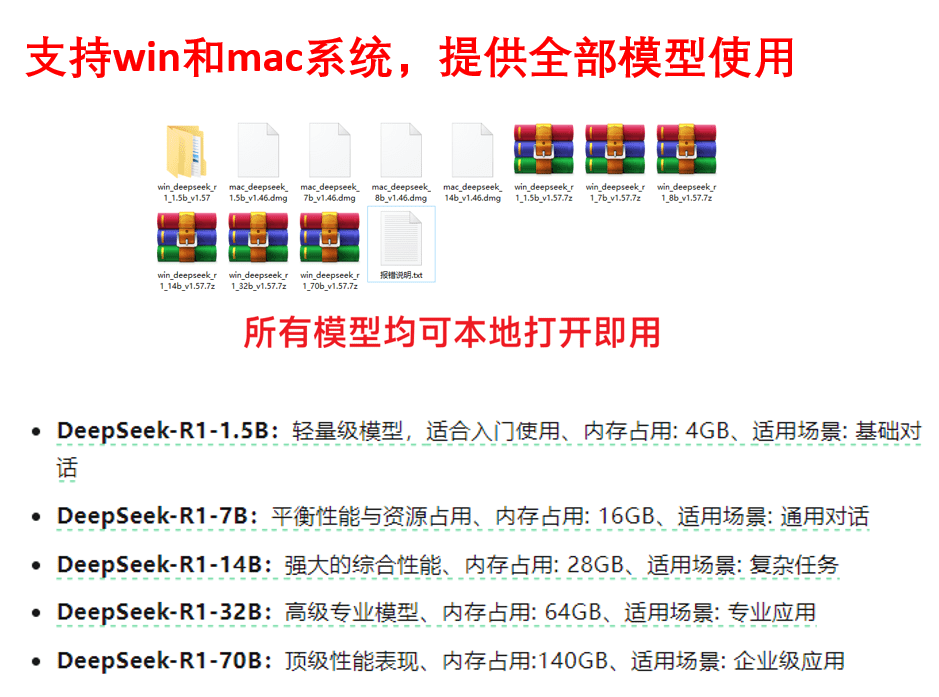 Deepseek本地最新免部署工具包！开箱双击即用 第6张插图